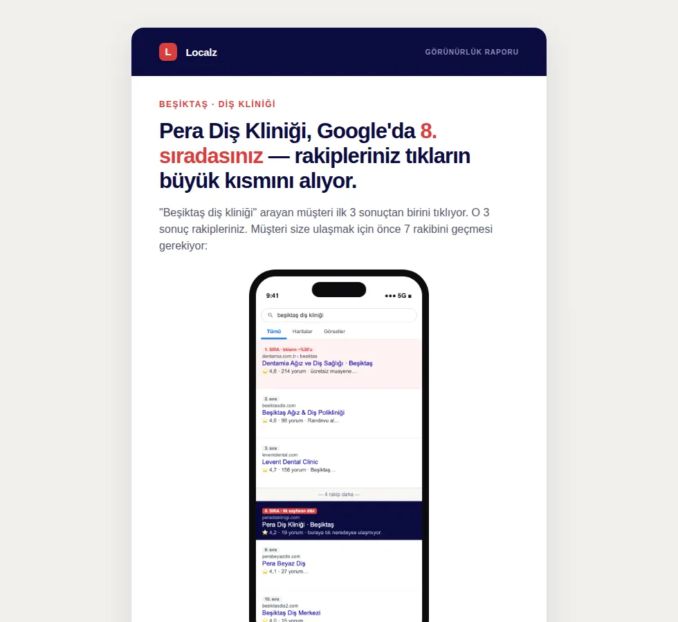 Localz — Group 1: Email preview