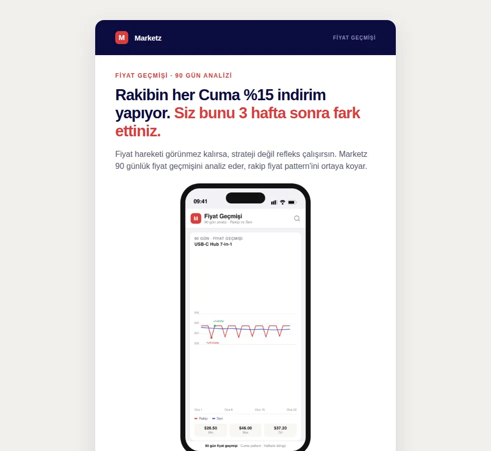 Localz — Group 23: Email preview