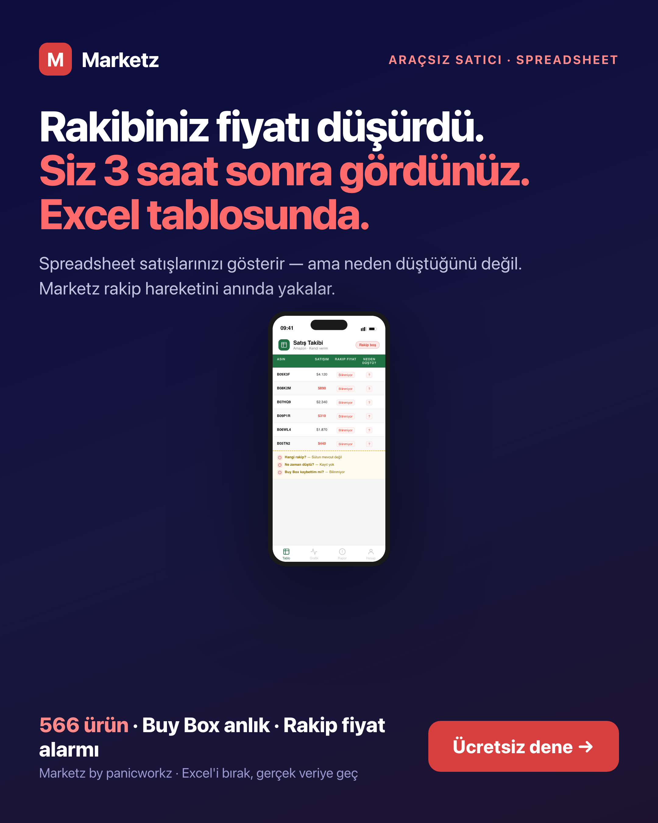 Localz — Group 15: WhatsApp preview