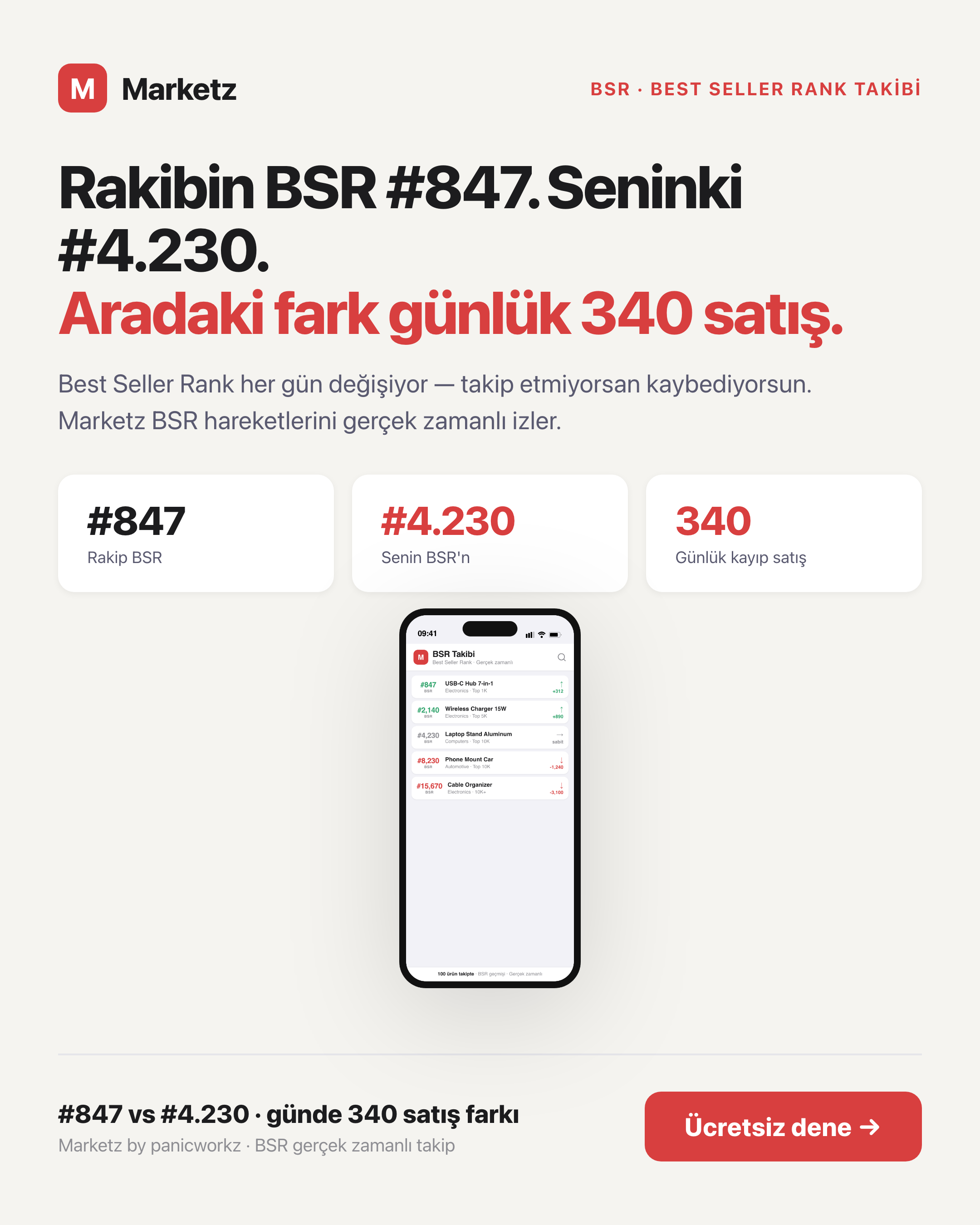 Localz — Group 21: WhatsApp preview