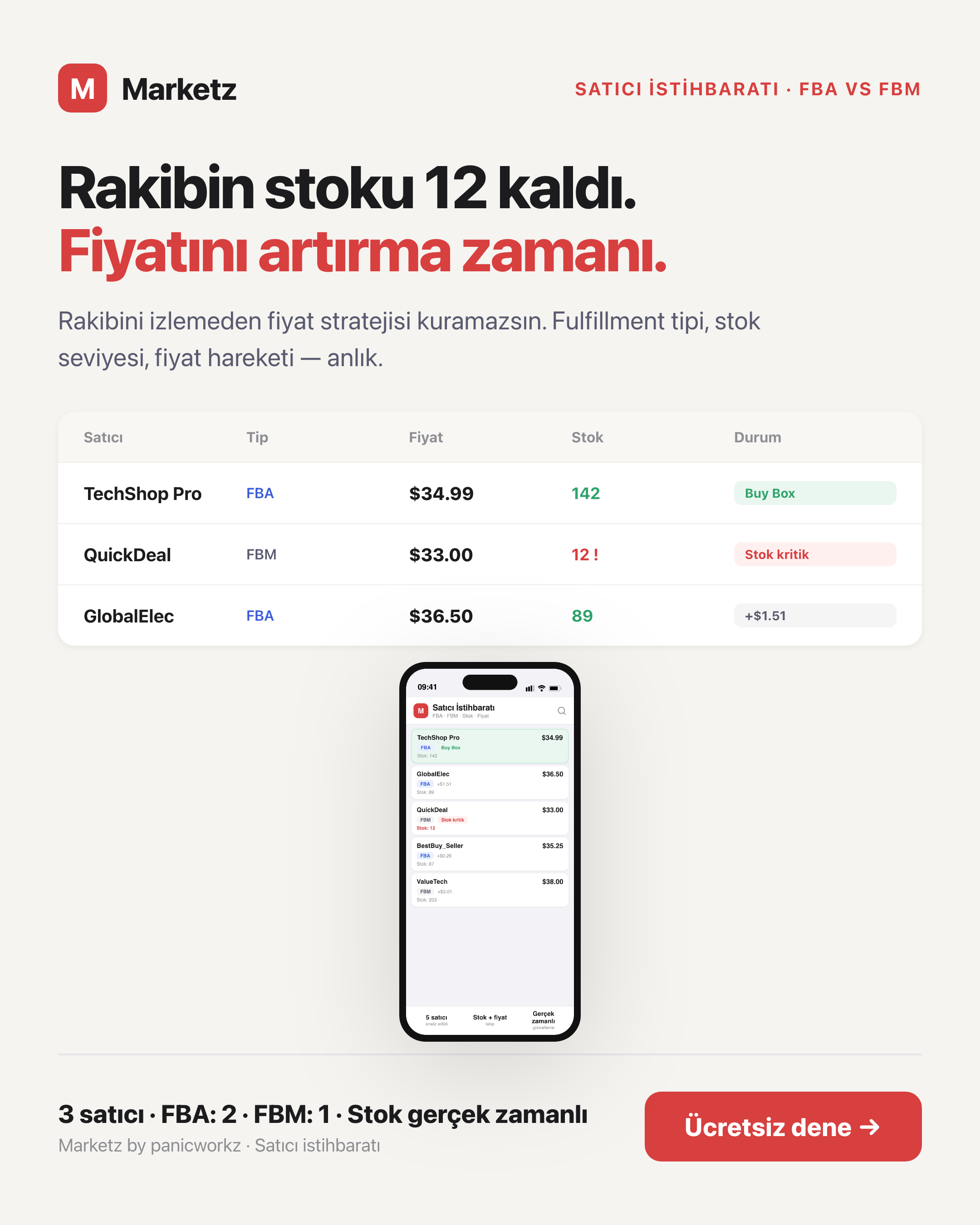 Localz — Group 22: WhatsApp preview