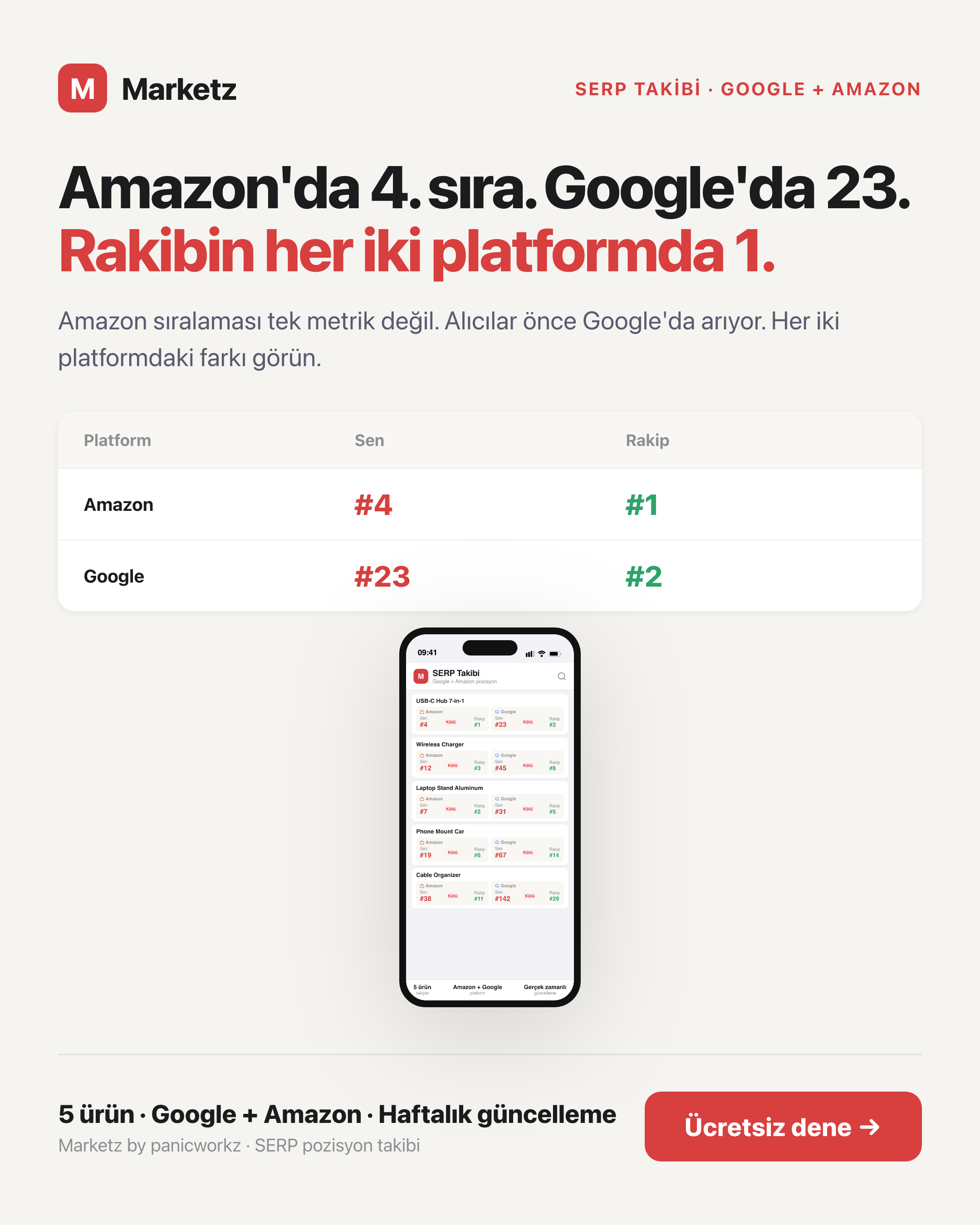 Localz — Group 25: WhatsApp preview