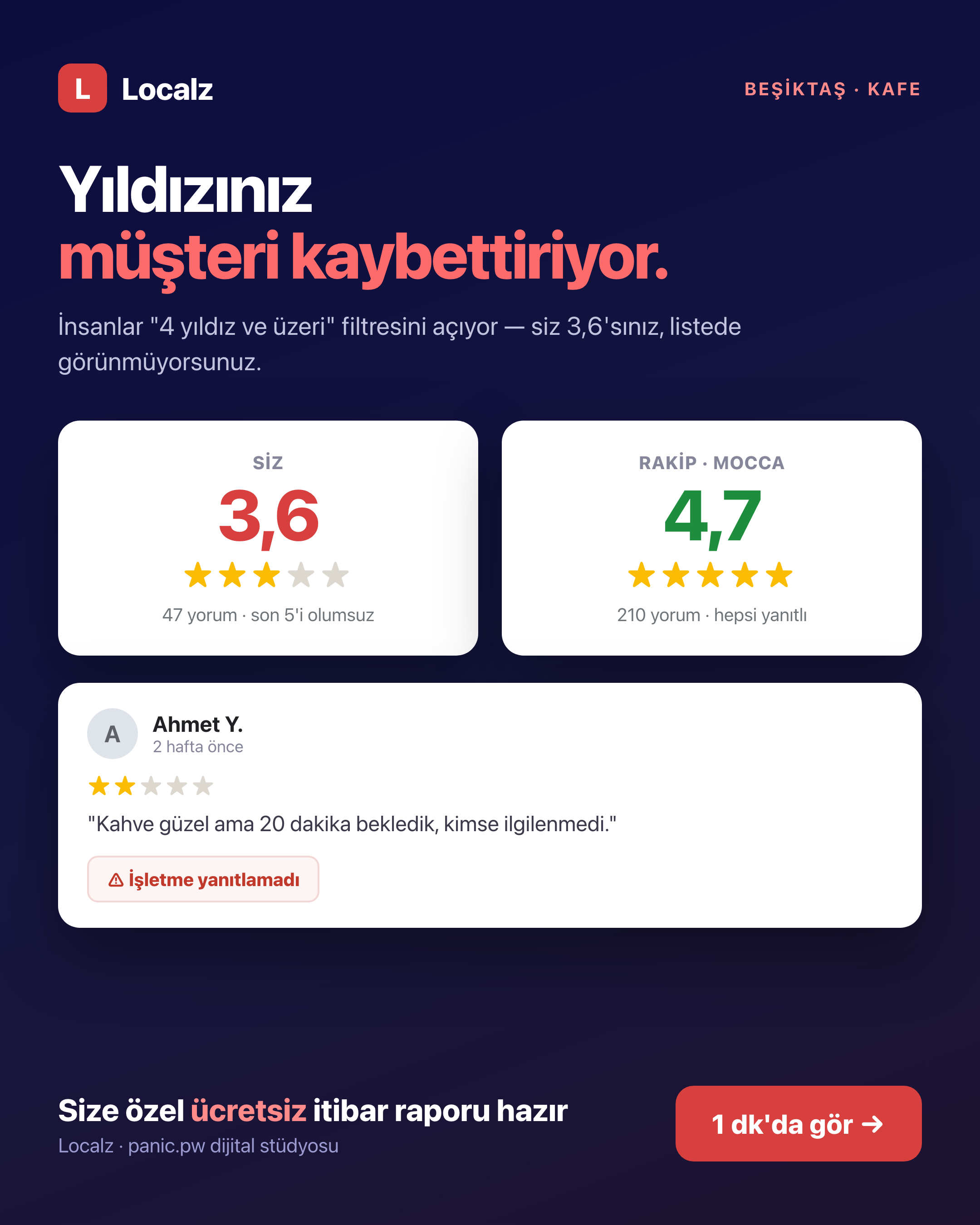 Localz — Group 4: WhatsApp preview